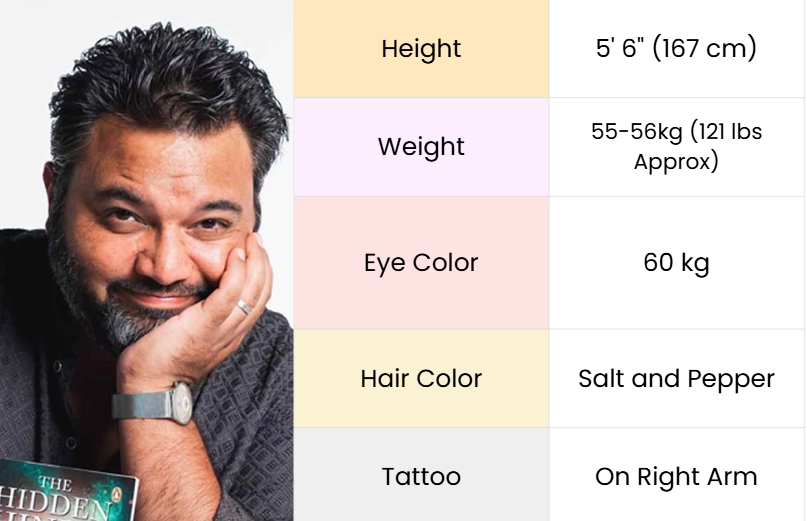Akshat gupta height