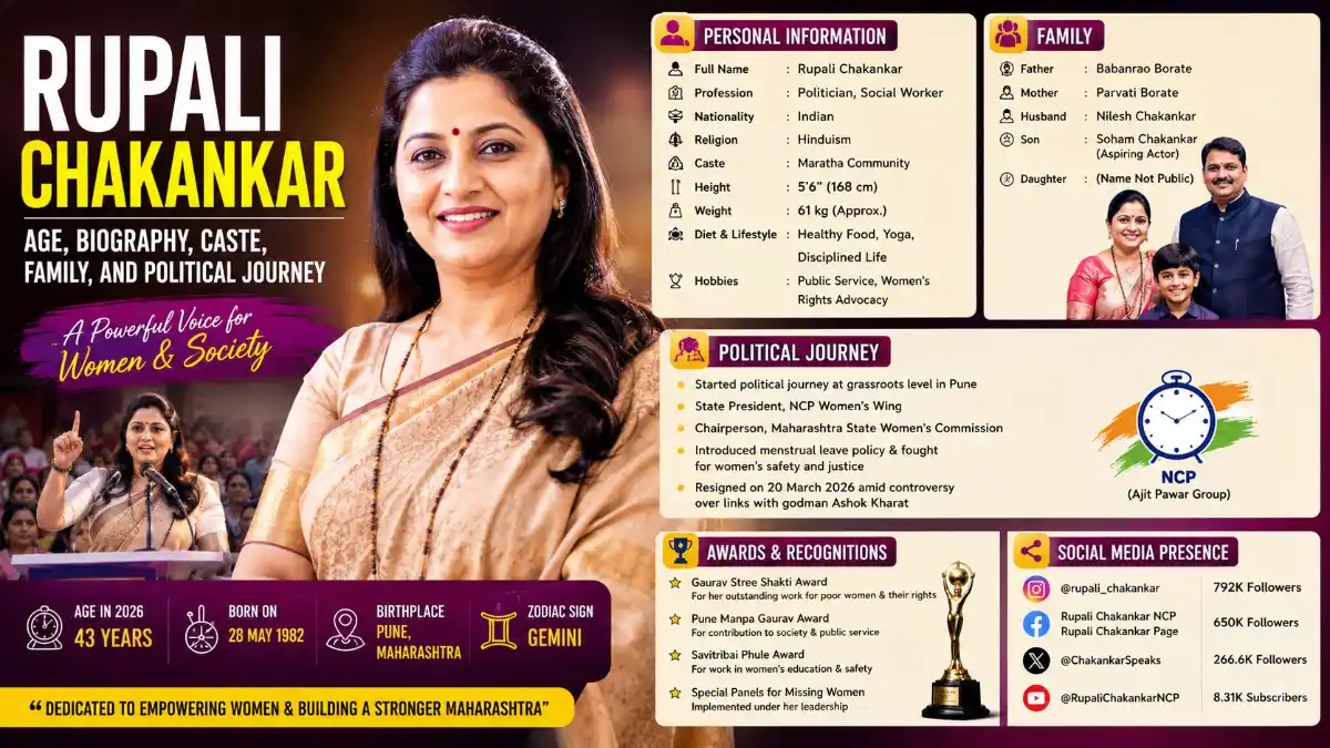 Rupali Chakankar Age